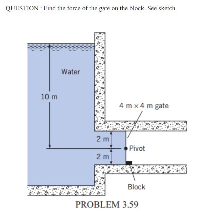 QUESTION : Find the force of the gate on the block. See sketch.
Water
10 m
4 m x 4 m gate
2 m
Pivot
2 m
Block
PROBLEM 3.59
