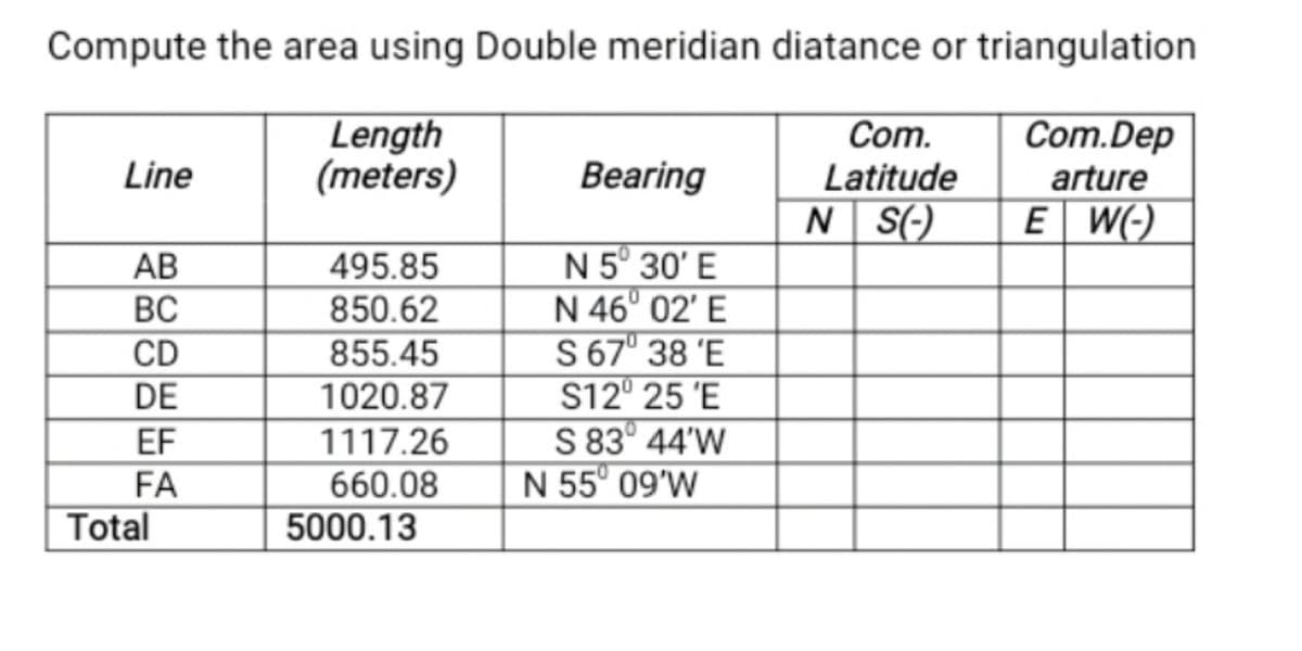 Compute the area using Double meridian diatance or triangulation
Length
(meters)
Com.
Com.Dep
Bearing
Latitude
N S(-)
Line
arture
E W(-)
N 5° 30' E
N 46° 02' E
S 67° 38 'E
S12° 25 'E
S 83° 44'W
N 55° 09'W
АВ
495.85
BC
850.62
CD
855.45
DE
1020.87
EF
1117.26
FA
660.08
Total
5000.13
