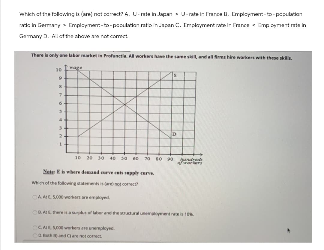 Which of the following is (are) not correct? A. U-rate in Japan > U-rate in France B. Employment - to - population
ratio in Germany > Employment-to-population ratio in Japan C. Employment rate in France
Germany D. All of the above are not correct.
Employment rate in
There is only one labor market in Profunctia. All workers have the same skill, and all firms hire workers with these skills.
10
wage
8
7
6
5
4
3
2
S
D
10
20 30 40 50 60 70 80
90
hundreds
of workers
Note: E is where demand curve cuts supply curve.
Which of the following statements is (are) not correct?
OA. At E, 5,000 workers are employed.
OB. At E, there is a surplus of labor and the structural unemployment rate is 10%.
C. At E, 5,000 workers are unemployed.
D. Both B) and C) are not correct.