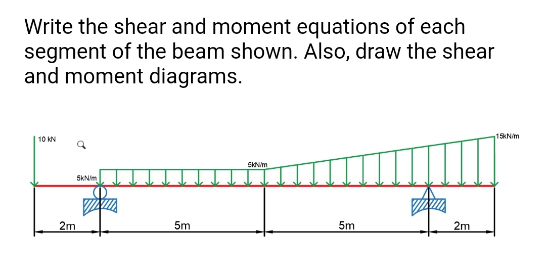 Write the shear and moment equations of each
segment of the beam shown. Also, draw the shear
and moment diagrams.
15KN/m
10 KN
5kN/m
5kN/m
2m
5m
5m
2m
