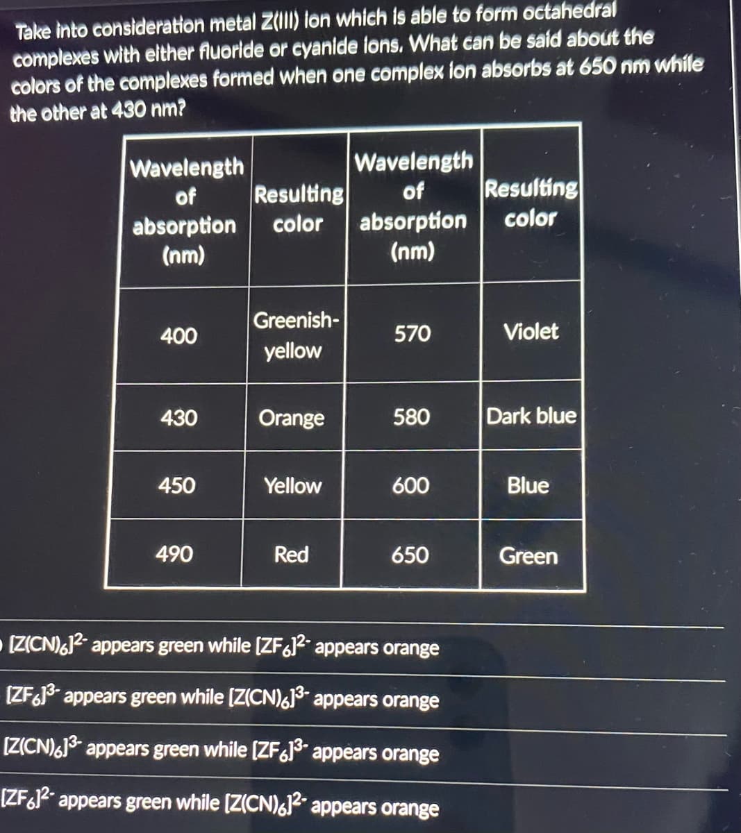 Take into consideration metal Z(III) ion which is able to form octahedral
complexes with either fluoride or cyanide ions. What can be said about the
colors of the complexes formed when one complex ion absorbs at 650 nm while
the other at 430 nm?
Wavelength
of
absorption color
(nm)
400
430
450
Resulting
490
Greenish-
yellow
Orange
Yellow
Red
Wavelength
of
absorption
(nm)
570
580
600
650
[Z(CN)612- appears green while [ZF612 appears orange
[ZF61³- appears green while [Z(CN)61³- appears orange
[Z(CN)6]3- appears green while [ZF61³- appears orange
[ZF61²- appears green while [Z(CN)612 appears orange
Resulting
color
Violet
Dark blue
Blue
Green