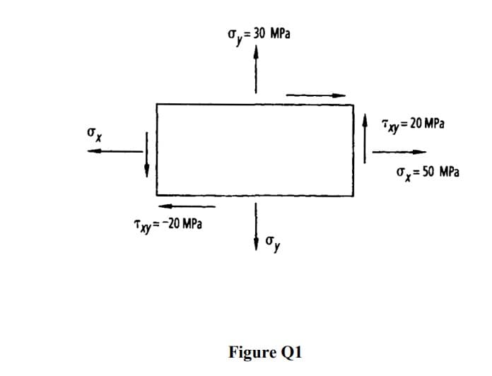 σx
J
Txy=-20 MPa
y=30 MPa
Figure Q1
Txy=20 MPa
ox=50 MPa