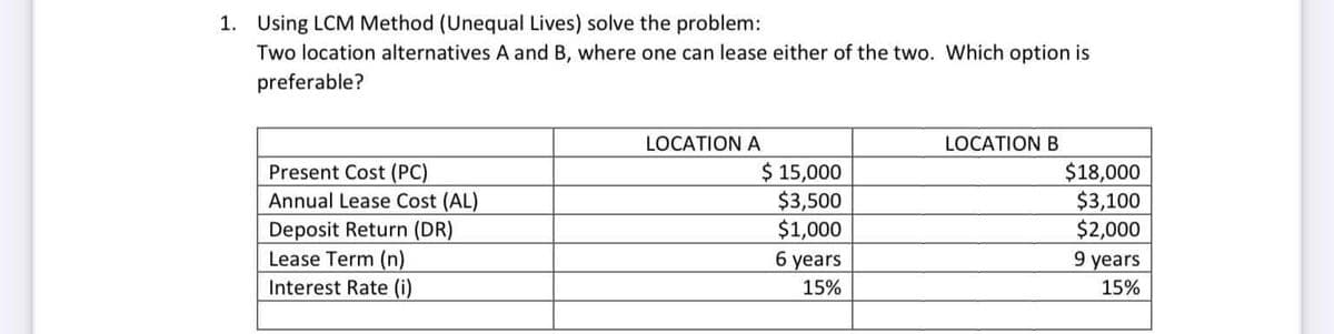 1. Using LCM Method (Unequal Lives) solve the problem:
Two location alternatives A and B, where one can lease either of the two. Which option is
preferable?
Present Cost (PC)
Annual Lease Cost (AL)
Deposit Return (DR)
Lease Term (n)
Interest Rate (i)
LOCATION A
$ 15,000
$3,500
$1,000
6 years
15%
LOCATION B
$18,000
$3,100
$2,000
9 years
15%