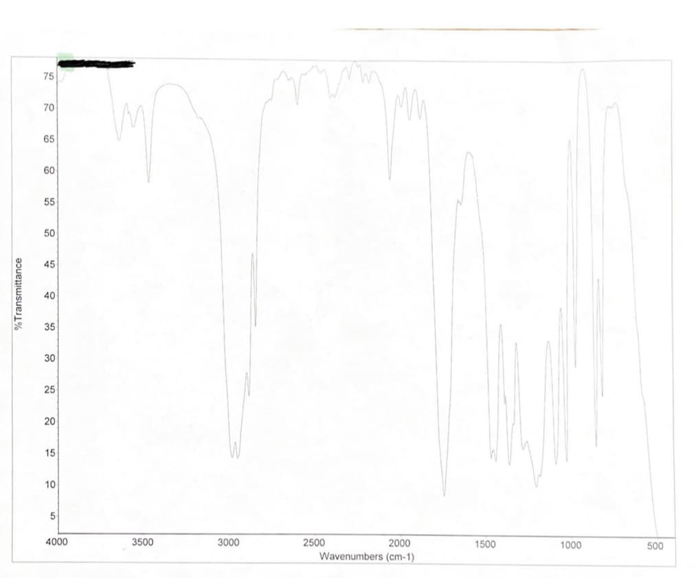 %Transmittance
75
70
65
60
55
50
45
40
35
30
25
20
15
10
5
4000
3500
3000
2000
Wavenumbers (cm-1)
2500
1500
1000
500