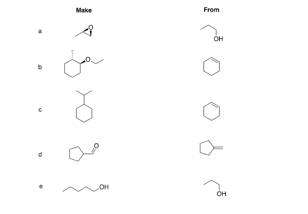 a
b
C
d
e
Make
LOH
From
OH
OH