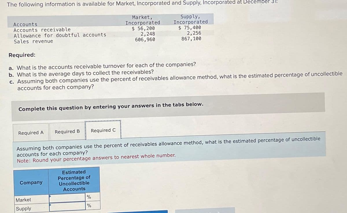 The following information is available for Market, Incorporated and Supply, Incorporated at December 31
Supply,
Incorporated
$ 75,400
2,256
867,100
Accounts
Accounts receivable
Allowance for doubtful accounts
Sales revenue
Required:
a. What is the accounts receivable turnover for each of the companies?
b. What is the average days to collect the receivables?
c. Assuming both companies use the percent of receivables allowance method, what is the estimated percentage of uncollectible
accounts for each company?
Complete this question by entering your answers in the tabs below.
Required A Required B Required C
Assuming both companies use the percent of receivables allowance method, what is the estimated percentage of uncollectible
accounts for each company?
Note: Round your percentage answers to nearest whole number.
Company
Market,
Incorporated
$ 56,200
2,248
606,960
Market
Supply
Estimated
Percentage of
Uncollectible
Accounts
%
%