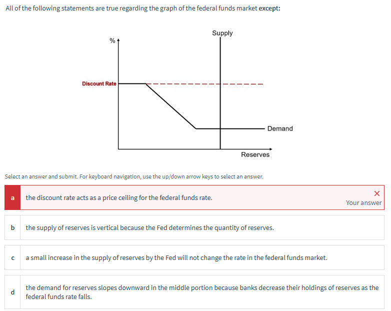 All of the following statements are true regarding the graph of the federal funds market except:
%
Discount Rate
Supply
Reserves
Select an answer and submit. For keyboard navigation, use the up/down arrow keys to select an answer.
a
the discount rate acts as a price ceiling for the federal funds rate.
Demand
b
the supply of reserves is vertical because the Fed determines the quantity of reserves.
с
a small increase in the supply of reserves by the Fed will not change the rate in the federal funds market.
×
Your answer
the demand for reserves slopes downward in the middle portion because banks decrease their holdings of reserves as the
federal funds rate falls.