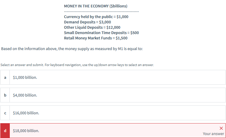 MONEY IN THE ECONOMY ($billions)
Currency held by the public = $1,000
Demand Deposits = $3,000
Other Liquid Deposits = $12,000
Small Denomination Time Deposits = $500
Retail Money Market Funds = $1,500
Based on the information above, the money supply as measured by M1 is equal to:
Select an answer and submit. For keyboard navigation, use the up/down arrow keys to select an answer.
a
$1,000 billion.
b
$4,000 billion.
C
$16,000 billion.
d
$18,000 billion.
X
Your answer