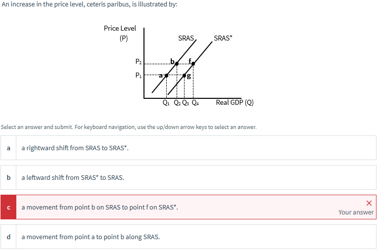 An increase in the price level, ceteris paribus, is illustrated by:
Price Level
(P)
P2
SRAS
SRAS*
W
P1
g
Q1 Q2 Q3 Q4
Real GDP (Q)
Select an answer and submit. For keyboard navigation, use the up/down arrow keys to select an answer.
a
a rightward shift from SRAS to SRAS*.
a leftward shift from SRAS* to SRAS.
C
a movement from point b on SRAS to point f on SRAS*.
d
a movement from point a to point b along SRAS.
×
Your answer