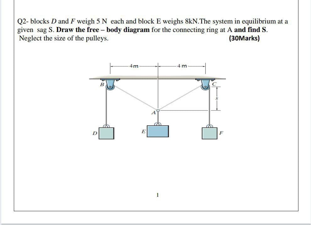 Q2- blocks D and F weigh 5 N each and block E weighs 8kN.The system in equilibrium at a
given sag S. Draw the free - body diagram for the connecting ring at A and find S.
Neglect the size of the pulleys.
(30Marks)
4m
4 m
B
E
D
1
