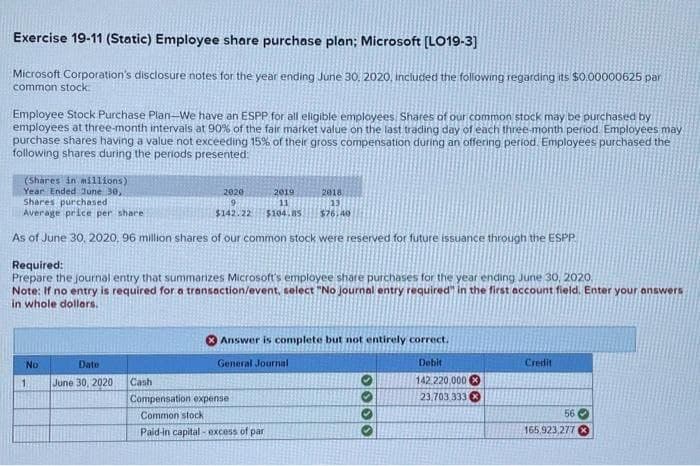 Exercise 19-11 (Static) Employee share purchase plan; Microsoft [LO19-3]
Microsoft Corporation's disclosure notes for the year ending June 30, 2020, included the following regarding its $0.00000625 par
common stock
Employee Stock Purchase Plan-We have an ESPP for all eligible employees. Shares of our common stock may be purchased by
employees at three-month intervals at 90% of the fair market value on the last trading day of each three-month period. Employees may
purchase shares having a value not exceeding 15% of their gross compensation during an offering period. Employees purchased the
following shares during the periods presented:
(Shares in millions)
Year Ended June 30,
Shares purchased
Average price per share.
2020
9
2019
11
$142.22
2018
13
$104.85 $76.40
As of June 30, 2020, 96 million shares of our common stock were reserved for future issuance through the ESPP
Required:
Prepare the journal entry that summarizes Microsoft's employee share purchases for the year ending June 30, 2020.
Note: If no entry is required for a transaction/event, select "No journal entry required" in the first account field. Enter your answers
in whole dollars.
No
1
Date
June 30, 2020
Cash
Answer is complete but not entirely correct.
General Journal
Debit
142 220,000
Compensation expense
Common stock
Paid-in capital-excess of par
23,703 333
Credit
56
165,923,277