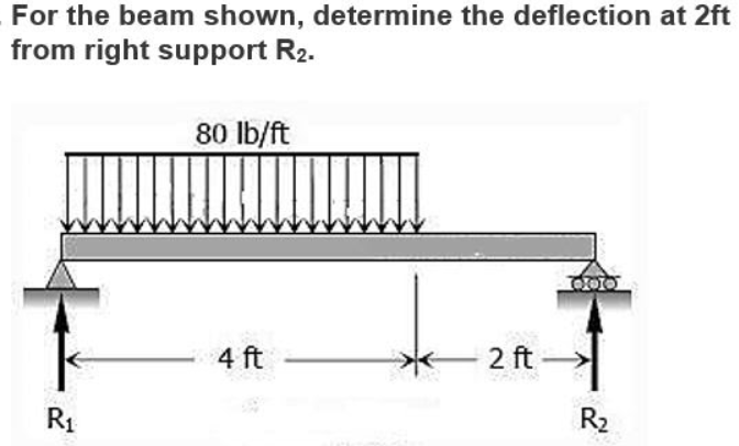 For the beam shown, determine the deflection at 2ft
from right support R2.
80 lb/ft
4 ft
2 ft
R1
R2
