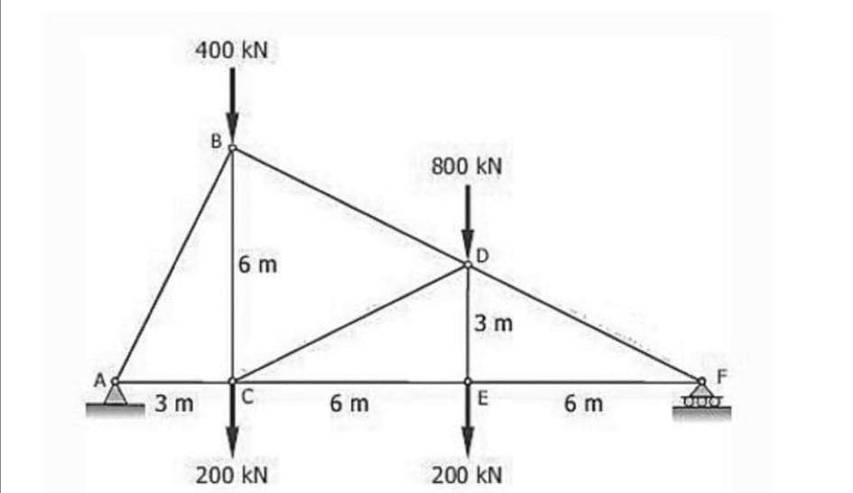 400 kN
B.
800 kN
6 m
3 m
F
A
3 m
6 m
E
6 m
200 kN
200 kN
