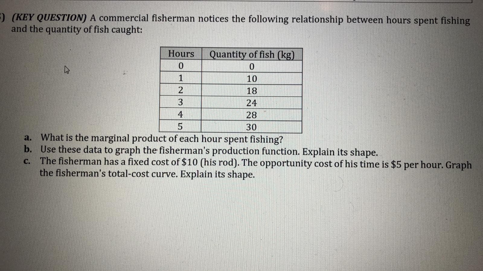(KEY QUESTION) A commercial fisherman notices the following relationship between hours spent fishing
and the quantity of fish caught:
Hours
Quantity of fish (kg)
10
18
3
24
4
28
30
a. What is the marginal product of each hour spent fishing?
b. Use these data to graph the fisherman's production function. Explain its shape.
C. The fisherman has a fixed cost of $10 (his rod). The opportunity cost of his time is $5 per hour. Graph
the fisherman's total-cost curve. Explain its shape.
