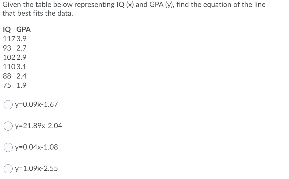 Given the table below representing IQ (x) and GPA (y), find the equation of the line
that best fits the data.
IQ GPA
1173.9
93 2.7
102 2.9
1103.1
88 2.4
75 1.9
Oy=0.09x-1.67
O y=21.89x-2.04
O y=0.04x-1.08
y=1.09x-2.55
