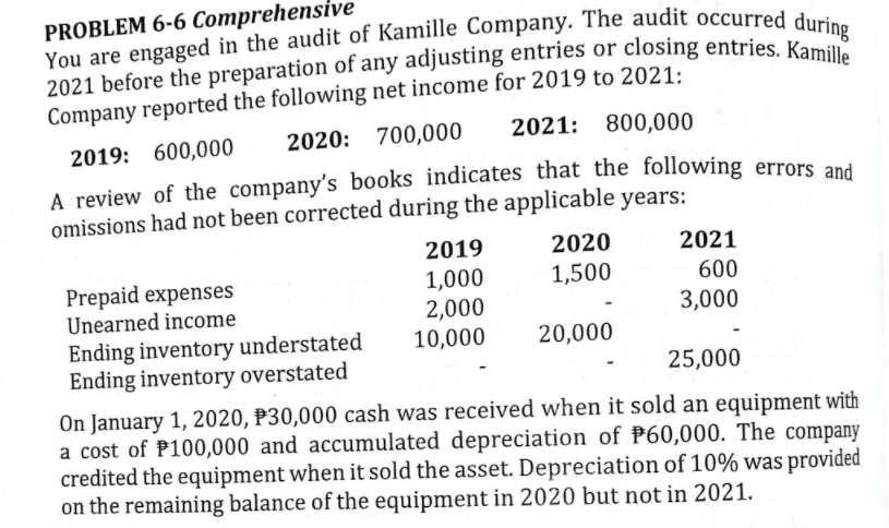 PROBLEM 6-6 Comprehensive
Company reported the following net income for 2019 to 2021:
2021: 800,000
2019: 600,000
2020: 700,000
A review of the company's books indicates that the following errors and
omissions had not been corrected during the applicable years:
2019
2020
2021
1,000
2,000
10,000
1,500
600
Prepaid expenses
Unearned income
3,000
Ending inventory understated
Ending inventory overstated
20,000
25,000
On January 1, 2020, P30,000 cash was received when it sold an equipment with
a cost of P100,000 and accumulated depreciation of P60,000. The company
credited the equipment when it sold the asset. Depreciation of 10% was provided
on the remaining balance of the equipment in 2020 but not in 2021.
