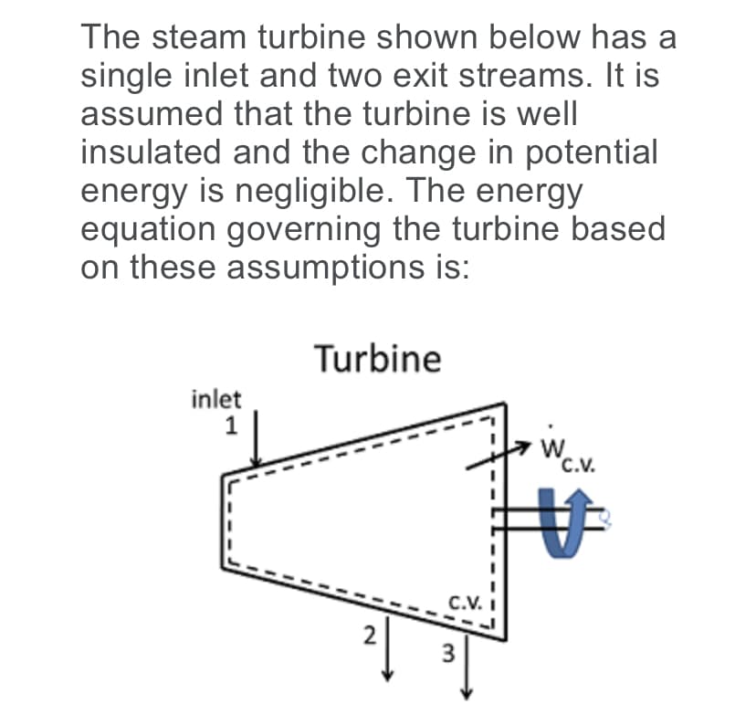 The steam turbine shown below has a
single inlet and two exit streams. It is
assumed that the turbine is well
insulated and the change in potential
energy is negligible. The energy
equation governing the turbine based
on these assumptions is:
Turbine
inlet
W.
C.V.
C.V. I
2.
