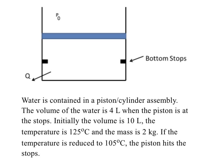 Bottom Stops
Water is contained in a piston/cylinder assembly.
The volume of the water is 4 L when the piston is at
the stops. Initially the volume is 10 L, the
temperature is 125°C and the mass is 2 kg. If the
temperature is reduced to 105°C, the piston hits the
stops.
