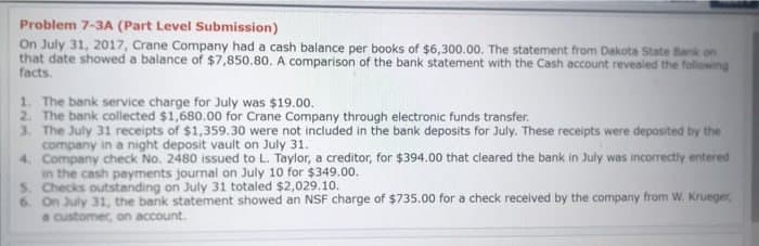 Problem 7-3A (Part Level Submission)
On July 31, 2017, Crane Company had a cash balance per books of $6,300.00. The statement from Dakota State Bank on
that date showed a balance of $7,850.80. A comparison of the bank statement with the Cash account revealed the following
facts.
1. The bank service charge for July was $19.00.
2. The bank collected $1,680.00 for Crane Company through electronic funds transfer.
3. The July 31 receipts of $1,359.30 were not included in the bank deposits for July. These receipts were deposited by the
company in a night deposit vault on July 31.
4. Company check No. 2480 issued to L. Taylor, a creditor, for $394.00 that cleared the bank in July was incorrectly entered
in the cash payments journal on July 10 for $349.00.
5. Checks outstanding on July 31 totaled $2,029.10.
6. On July 31, the bank statement showed an NSF charge of $735.00 for a check received by the company from W. Krueger,
a customer, on account.