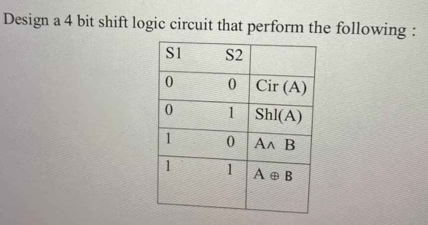 Design a 4 bit shift logic circuit that perform the following :
Si
S2
0 Cir (A)
Shl(A)
Aa B
A B
