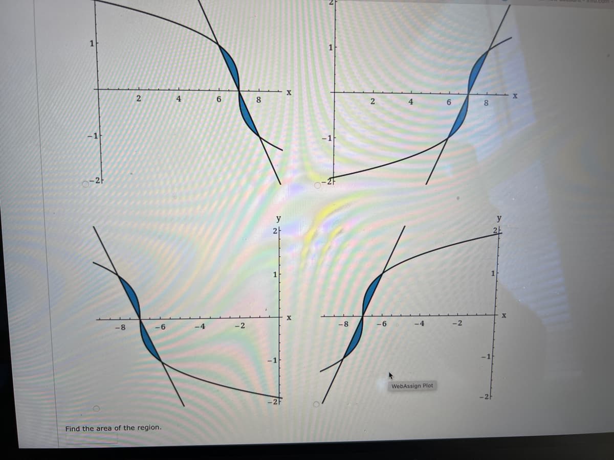 1
-1
-2
O
-8
2
-6
Find the area of the region.
4
-4
6
8
y
X
-8
2
-6
4
-4
WebAssign Plot
6
8
y