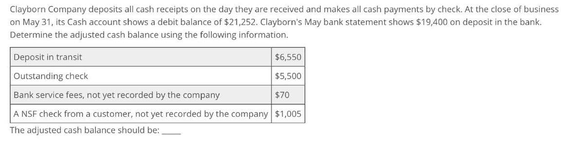 Clayborn Company deposits all cash receipts on the day they are received and makes all cash payments by check. At the close of business
on May 31, its Cash account shows a debit balance of $21,252. Clayborn's May bank statement shows $19,400 on deposit in the bank.
Determine the adjusted cash balance using the following information.
Deposit in transit
Outstanding check
Bank service fees, not yet recorded by the company
$6,550
$5,500
$70
A NSF check from a customer, not yet recorded by the company $1,005
The adjusted cash balance should be: