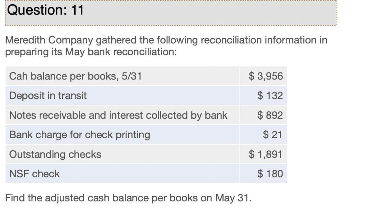 Question: 11
Meredith Company gathered the following reconciliation information in
preparing its May bank reconciliation:
Cah balance per books, 5/31
Deposit in transit
Notes receivable and interest collected by bank
Bank charge for check printing
Outstanding checks
NSF check
Find the adjusted cash balance per books on May 31.
$ 3,956
$ 132
$ 892
$21
$ 1,891
$ 180