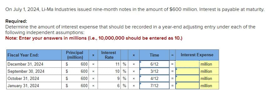 On July 1, 2024, Li-Ma Industries issued nine-month notes in the amount of $600 million. Interest is payable at maturity.
Required:
Determine the amount of interest expense that should be recorded in a year-end adjusting entry under each of the
following independent assumptions:
Note: Enter your answers in millions (i.e., 10,000,000 should be entered as 10.)
Fiscal Year End:
December 31, 2024
September 30, 2024
October 31, 2024
January 31, 2024
Principal
(million)
$
$
$
$
600
600
600
600
x
X
X
Interest
Rate
11 %
10 %
9 %
6 %
X
X
X
Time
6/12
3/12
4/12
7/12
=
||
Interest Expense
million
million
million
million