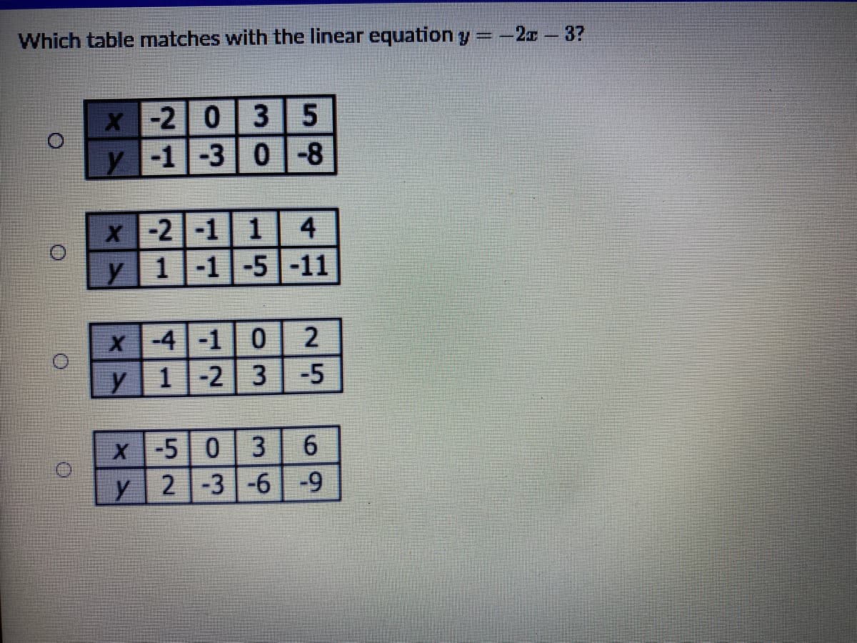 Which table matches with the linear equation y =-
= -2x-3?
X-2 0 3
y-1-3 0
0 -8
-2 -1 1
y 1-1|-5 -11
4
X-4-1 0
y 1-2 3
-5
X-5 03
Y 2-3 -6
69
