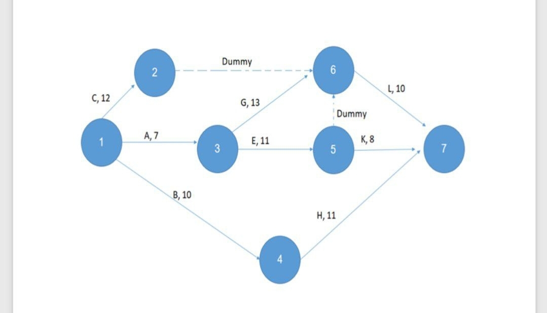 Dummy
L, 10
С, 12
G, 13
Dummy
А, 7
Е, 11
K, 8
3
В 10
Н, 11
4
