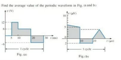 Find the average value of the periodic waveform in Fig. ca and b)
10
12
10
20
30 (ms)
10
20
I ycle
Iyele
Fig. ca)
Fig.(b)
