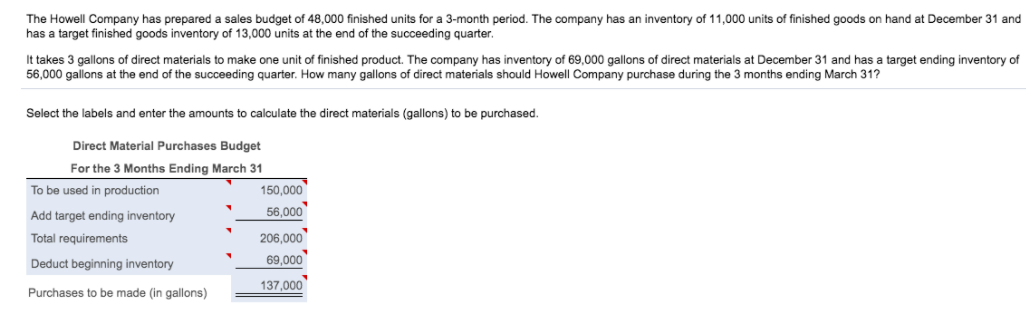 The Howell Company has prepared a sales budget of 48,000 finished units for a 3-month period. The company has an inventory of 11,000 units of finished goods on hand at December 31 and
has a target finished goods inventory of 13,000 units at the end of the succeeding quarter.
It takes 3 gallons of direct materials to make one unit of finished product. The company has inventory of 69,000 gallons of direct materials at December 31 and has a target ending inventory of
56,000 gallons at the end of the succeeding quarter. How many gallons of direct materials should Howell Company purchase during the 3 months ending March 31?
Select the labels and enter the amounts to calculate the direct materials (gallons) to be purchased.
Direct Material Purchases Budget
For the 3 Months Ending March 31
To be used in production
150,000
Add target ending inventory
56,000
206,000
69,000
Total requirements
Deduct beginning inventory
137,000
Purchases to be made (in gallons)
