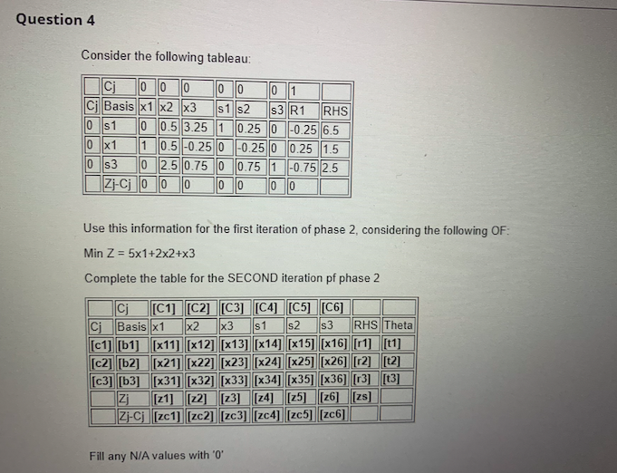 Question 4
Consider the following tableau:
Cj
000
Ci Basis x1 x2 x3
s1 s2
s3 R1
RHS
00.5 3.25 10.25 0 -0.25 6.5
1 0.5-0.25 0 -0.25 0 0.25 1.5
0 2.5 0.75 0 0.75 1 -0.75 2.5
0 s1
0 x1
0 s3
Zi-Cj 0 0 0
Use this information for the first iteration of phase 2, considering the following OF:
Min Z = 5x1+2x2+x3
%3D
Complete the table for the SECOND iteration pf phase 2
Cj
Cj Basis x1
[C1] [C2] [C3] (C4] [C5] [C6]
s3
x2
x3
s1
s2
RHS Theta
[c1] [b1] [x11] [x12] [x13] [x14] [x15] [x16] [r1] [t1]
[c2] [b2]x21] [x22] [x23] [x24] [x25] [x26] [r2] [t2]
[c3] [b3] [x31] [x32] [x33] [x34] [x35] [x36] [r3] [t3]
[21] 22] 23] 24] 25] 26] zs]
Zi-Cj[zc1] [zc2] [zc3] [zc4] [zc5] [zc6]
Fill any N/A values with '0
