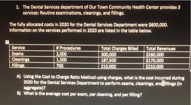 1. The Dental Services department of Our Town Community Health Center provides 3
services: Routine examinations, cleanings, and fillings.
The fully allocated costs in 2020 for the Dental Services Department were $600,000.
Information on the services performed in 2020 are listed in the table below.
# Procedures
2,000
1,500
700
Service
Total Charges Billed
300,000
187,500
210,000
Total Revenues
Exams
Cleanings
Fillings
$260,000
$170,000
$210,000
A) Using the Cost to Charge Ratio Method using charges, what is the cost incurred during
2020 for the Dental Services Department to perform exams, cleanings, andfilings (in
aggregate)?
B) What is the average cost per exam, per deaning, and per filling?
