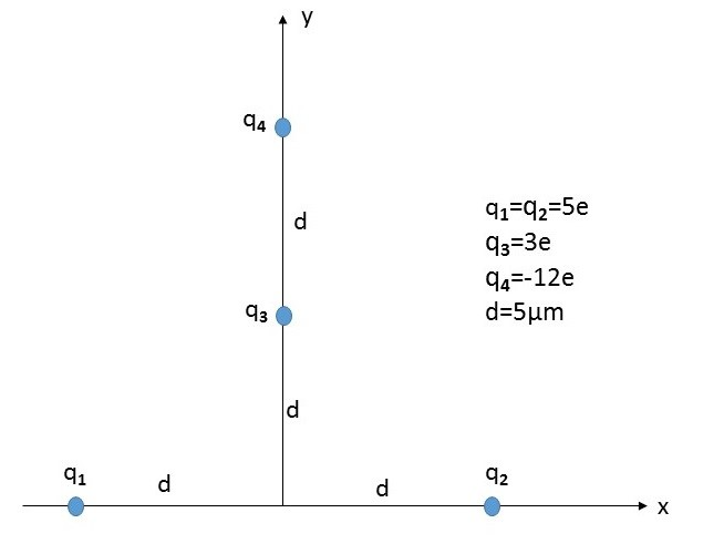 91
d
94
93
y
d
P
d
91-9₂=5e
93=3e
94--12e
d=5μm
92
X