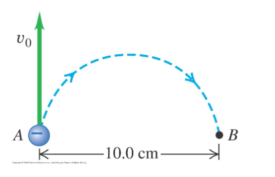 VO
A
-10.0 cm-
B