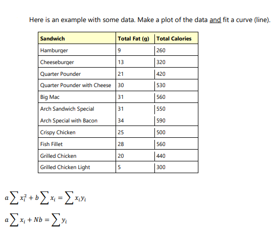 Here is an example with some data. Make a plot of the data and fit a curve (line).
Sandwich
Total Fat (g) Total Calories
Hamburger
| 260
9
Cheeseburger
13
320
Quarter Pounder
21
420
Quarter Pounder with Cheese
30
530
Big Mac
Arch Sandwich Special
31
560
31
550
Arch Special with Bacon
34
590
Crispy Chicken
25
500
Fish Fillet
28
560
Grilled Chicken
Grilled Chicken Light
20
440
5
300
a
X =
X + Nb =
