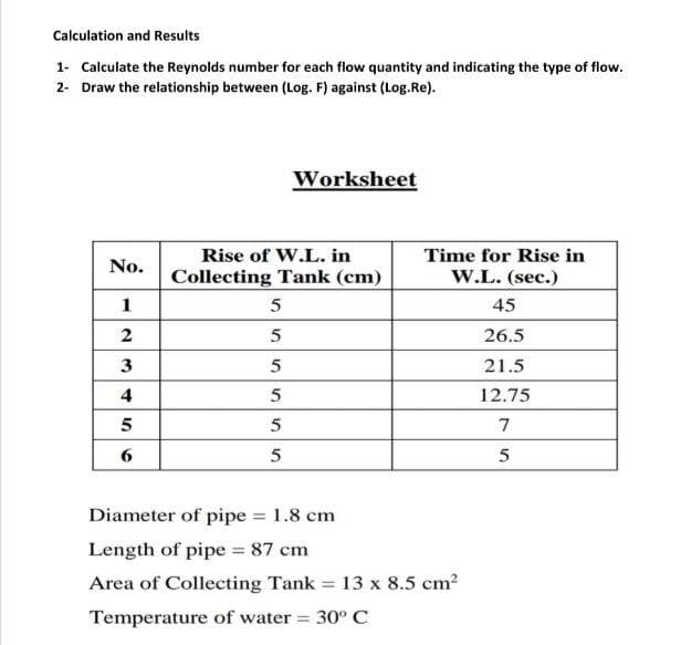 Calculation and Results
1- Calculate the Reynolds number for each flow quantity and indicating the type of flow.
2- Draw the relationship between (Log. F) against (Log.Re).
Worksheet
Rise of W.L. in
Time for Rise in
No.
Collecting Tank (cm)
W.L. (sec.)
5
45
5
26.5
3
21.5
12.75
5
7
6
5
Diameter of pipe = 1.8 cm
Length of pipe = 87 cm
Area of Collecting Tank
13 x 8.5 cm?
Temperature of water 30° C
%3D
1.
