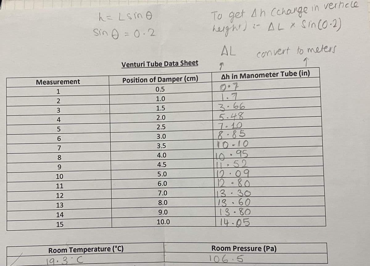 h = Lsine
Sin 0 = 0.2
To get Ah Cchange in verticle
height) :- AL x Sin (0.2)
AL
convert to meters
Venturi Tube Data Sheet
↑
Measurement
1
Position of Damper (cm)
Ah in Manometer Tube (in)
0.5
0.7
2
1.0
1.7
3
1.5
3.66
456
2.0
5.48
2.5
3.0
7.10
8.85
7
3.5
10-10
8
4.0
10
95
9
4.5
11.52
10
5.0
12.09
11
6.0
12.80
12
7.0
13.30
13
8.0
13.60
14
9.0
13.80
15
10.0
14.05
Room Temperature (°C)
19.3.C
Room Pressure (Pa)
106.5