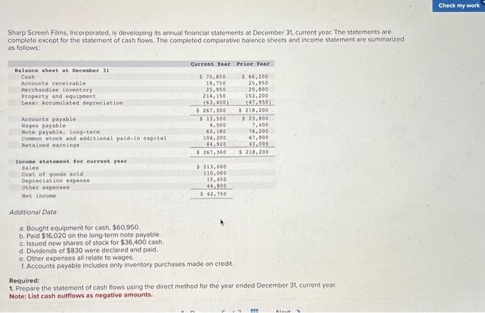 Sharp Screen Films, Incorporated, is developing its annual financial statements at December 31, current year. The statements are
complete except for the statement of cash flows. The completed comparative balance sheets and income statement are summarized
as follows:
Balance sheet at December 31
Cash
Accounts receivable
Merchandise inventory
Property and equipment
Less: Accumulated depreciation
Accounts payable
Wages payable
Note payable, long-term .
Common stock and additional paid-in capital
Retained earnings
Income statement for current year
Sales
Cost of goods sold
Depreciation expense
Other expenses
Net income
Additional Data:
a. Bought equipment for cash, $60,950.
b. Paid $16,020 on the long-term note payable.
c. Issued new shares of stock for $36,400 cash..
Current Year Prior Year
$70,850
19,750
25,950
214,150
(63,400)
$ 267,300
$13,500
4,500
60,180
104,200
84,920
$ 267,300
$ 213,000
110,000
15,450
44,800
$42,750
d. Dividends of $830 were declared and paid.
e. Other expenses all relate to wages.
1. Accounts payable includes only inventory purchases made on credit.
$ 66,200
25,950
20,800
153,200
(47,950)
$ 218,200
$ 23,000
7,400
76,200
67,800
43,000
$218,200
Required:
1. Prepare the statement of cash flows using the direct method for the year ended December 31, current year.
Note: List cash outflows as negative amounts.
***
Alaut
Check my work