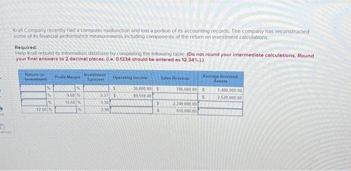 O
rences
Krall Company recently had a computer malfunction and lost a portion of its accounting records. The company has reconstructed
some of its financial performance measurements including components of the return on investment calculations.
Required:
Help Krall rebuild its information database by completing the following table: (Do not round your intermediate calculations. Round
your final answers to 2 decimal places, (i.e. 0.1234 should be entered as 12.34%.).)
Return on
Investment
%
%
12:50 %
Profit Margin
%
9,60 %
15.60%
11%
Investment
Turnover
Operating Income
0.37 $
1.30
IT 2.95
39,000.00 $
89,510.40
5
$
Sales Revenue
Average Invested
Assets
706,000.00 $
$
2.249.000.00
515,000.00
1,480,000.00
2,520,000 00