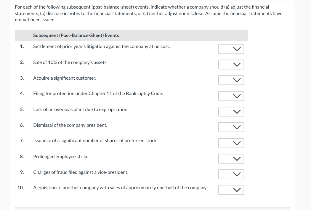 For each of the following subsequent (post-balance-sheet) events, indicate whether a company should (a) adjust the financial
statements, (b) disclose in notes to the financial statements, or (c) neither adjust nor disclose. Assume the financial statements have
not yet been issued.
1.
2.
3.
4.
5.
6.
7.
8.
9.
Subsequent (Post-Balance-Sheet) Events
Settlement of prior year's litigation against the company at no cost.
Sale of 10% of the company's assets.
Acquire a significant customer.
Filing for protection under Chapter 11 of the Bankruptcy Code.
Loss of an overseas plant due to expropriation.
Dismissal of the company president.
Issuance of a significant number of shares of preferred stock.
Prolonged employee strike.
Charges of fraud filed against a vice-president.
10. Acquisition of another company with sales of approximately one-half of the company.
<<
<< <
> > >
> >