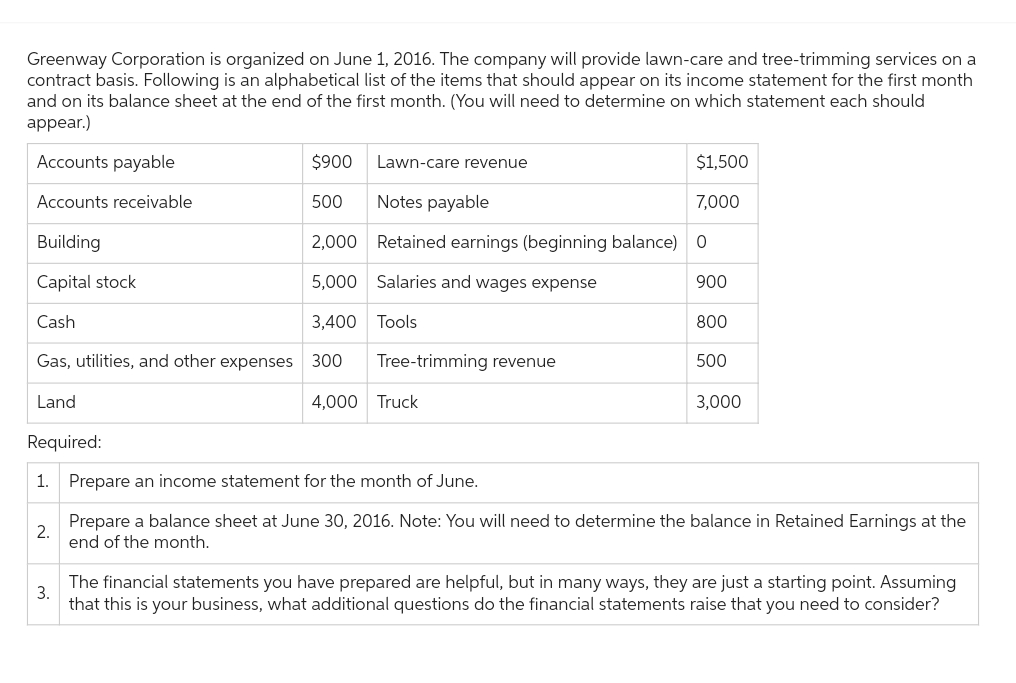 Greenway Corporation is organized on June 1, 2016. The company will provide lawn-care and tree-trimming services on a
contract basis. Following is an alphabetical list of the items that should appear on its income statement for the first month
and on its balance sheet at the end of the first month. (You will need to determine on which statement each should
appear.)
Accounts payable
Accounts receivable
Building
Capital stock
Cash
Gas, utilities, and other expenses
Land
Required:
1.
2.
$900
500
2,000
5,000 Salaries and wages expense
3,400 Tools
300 Tree-trimming revenue
4,000 Truck
Lawn-care revenue
$1,500
7,000
Notes payable
Retained earnings (beginning balance) 0
900
800
500
3,000
Prepare an income statement for the month of June.
Prepare a balance sheet at June 30, 2016. Note: You will need to determine the balance in Retained Earnings at the
end of the month.
3.
The financial statements you have prepared are helpful, but in many ways, they are just a starting point. Assuming
that this is your business, what additional questions do the financial statements raise that you need to consider?