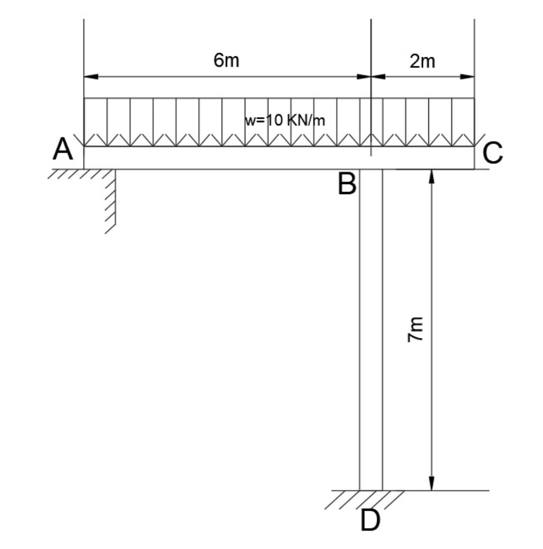 A
6m
w=10 KN/m
B
771
D
2m
7m
C