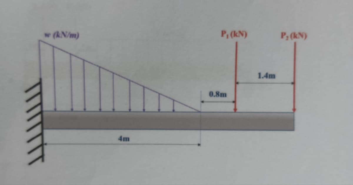 w (kN/m)
4m
P₁ (kN)
0.8m
1.4m
P₂ (kN)