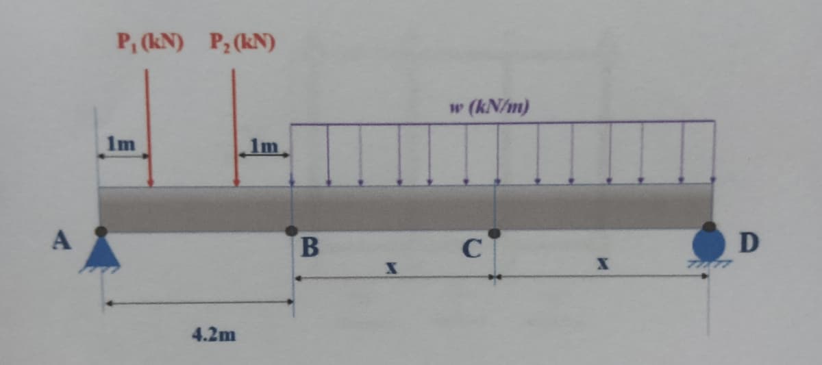 P, (kN) P₂ (kN)
1m
4.2m
1m
B
(kN/m)
C
X
D