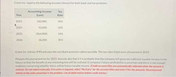 Crane Inc. reports the following incomes (losses) for both book and tax purposes:
Accounting Income/
(Loss)
Year
2023
2024
2025
2026
183,000
93,000
(364,000)
36,000
Tax
Rate
30%
32%
34%
35%
Crane Inc. follows IFRS and uses the carryback provision where possible. The tax rates listed were all enacted in 2023.
Prepare the journal entries for 2025. Assume also that i) it is probable that the company will generate sufficient taxable income in the
future so that the benefit of any remaining loss will be realized; ii) company's future profitability is uncertain and there is not enough.
evidence concerning whether there will be future taxable income. (Credit account titles are automatically indented when the amount is
entered. Do not indent manually. If no entry is required, select "No Entry" for the account titles and enter O for the amounts. Record journal
entries in the order presented in the problem. List all debit entries before credit entries.)