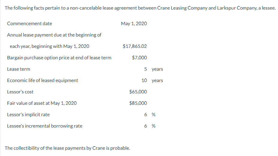 The following facts pertain to a non-cancelable lease agreement between Crane Leasing Company and Larkspur Company, a lessee.
Commencement date
Annual lease payment due at the beginning of
each year, beginning with May 1, 2020
Bargain purchase option price at end of lease term
Lease term
Economic life of leased equipment
Lessor's cost
Fair value of asset at May 1, 2020
Lessor's implicit rate
Lessee's incremental borrowing rate
May 1, 2020
$17,865.02
$7,000
5 years
10 years
$65,000
$85,000
The collectibility of the lease payments by Crane is probable.
6 %
6 %