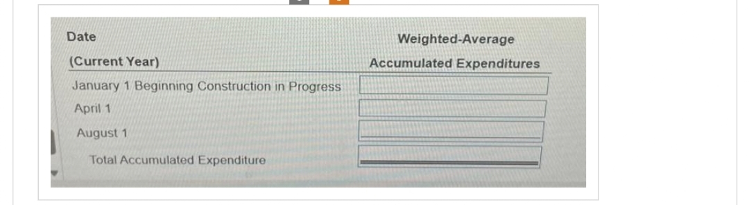 Date
(Current Year)
January 1 Beginning Construction in Progress
April 1
August 1
Total Accumulated Expenditure
Weighted-Average
Accumulated Expenditures