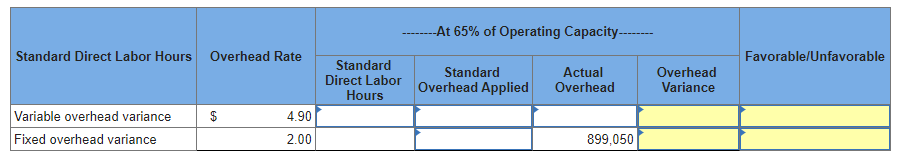 Standard Direct Labor Hours Overhead Rate
Variable overhead variance
Fixed overhead variance
$
4.90
2.00
--At 65% of Operating Capacity---
Standard
Standard
Direct Labor Overhead Applied
Hours
Actual
Overhead
899,050
Overhead
Variance
Favorable/Unfavorable